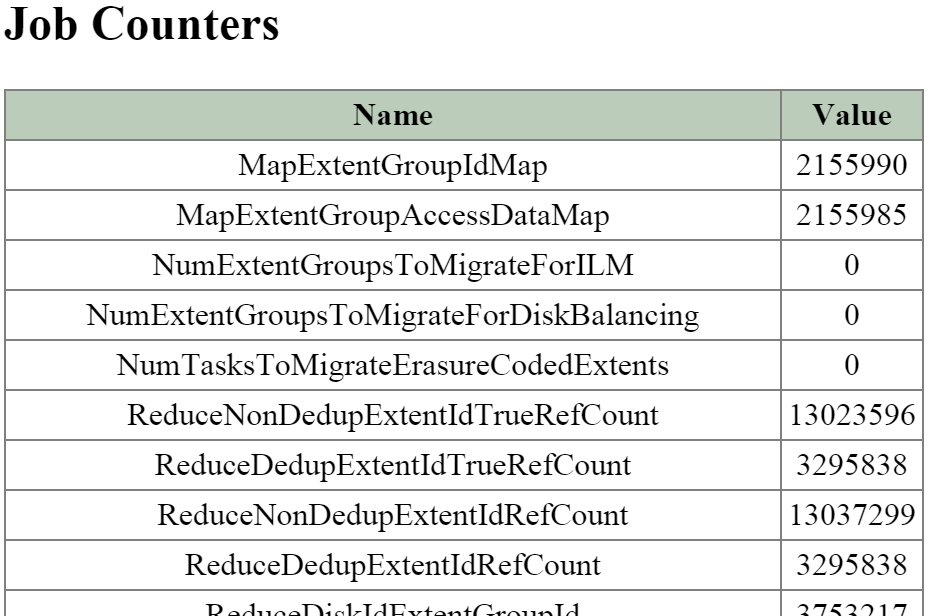 2010 Page - MapReduce Job - Counters